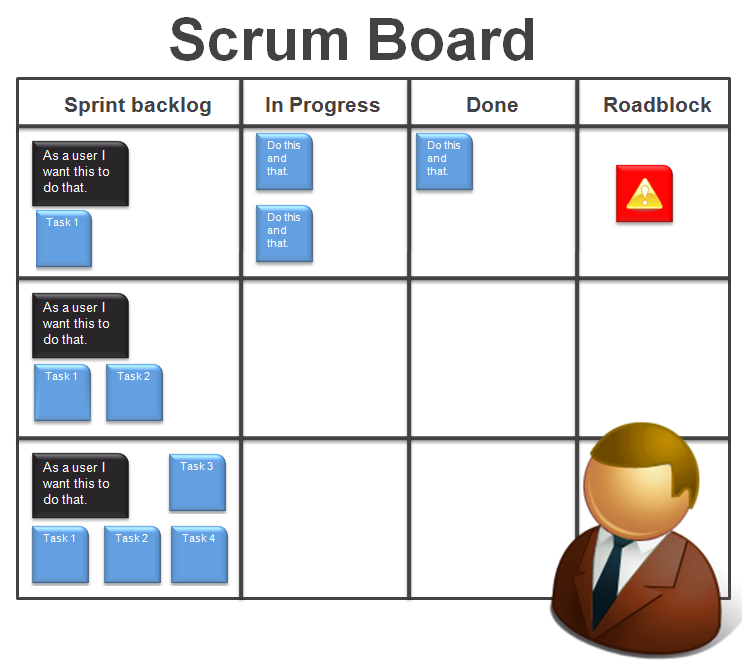 Visual Scrum board with stories - Agile